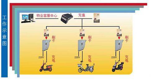 小區(qū)充電站由幾部分構(gòu)成